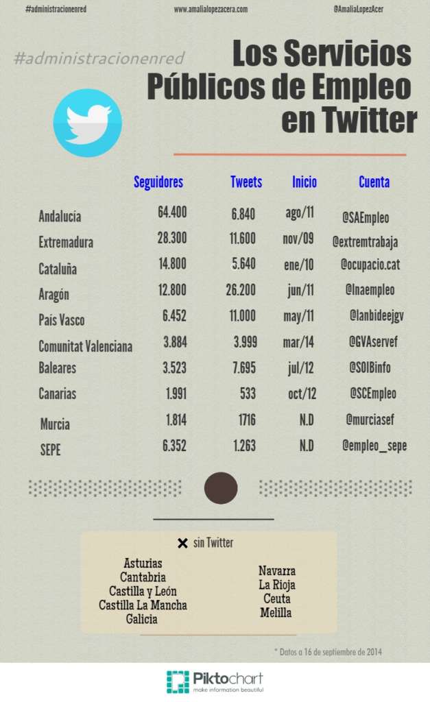 Los-Servicios-Públicos-de-Empleo-en-Twitter-4[1]